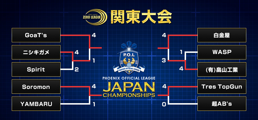 決勝トーナメント イメージ