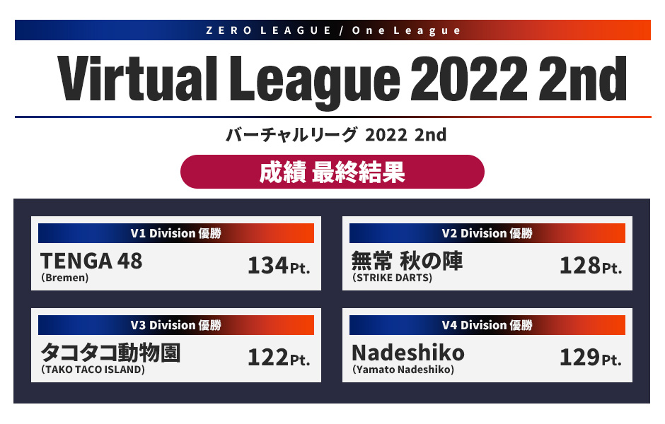 Virtual League